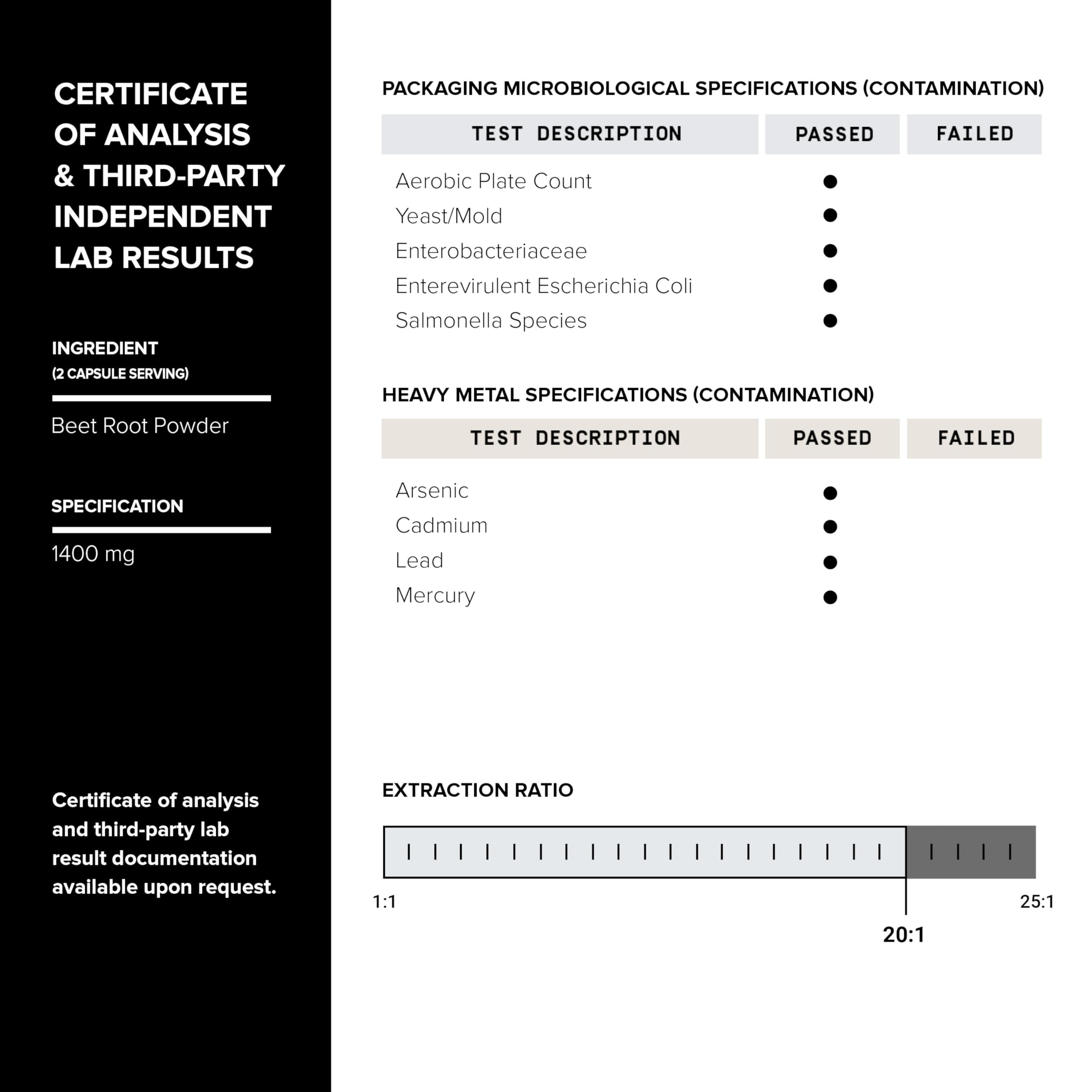 28,000mg 20x Concentrated Extract Beet Root Capsules - Natural Nitric Oxide Booster